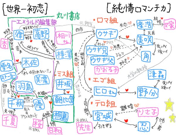 主な登場人物